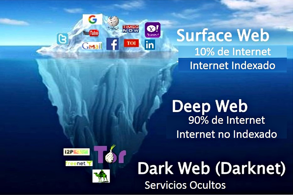 ¿Cómo funciona la dark web, la red que utilizaba el pediatra del Garrahan?