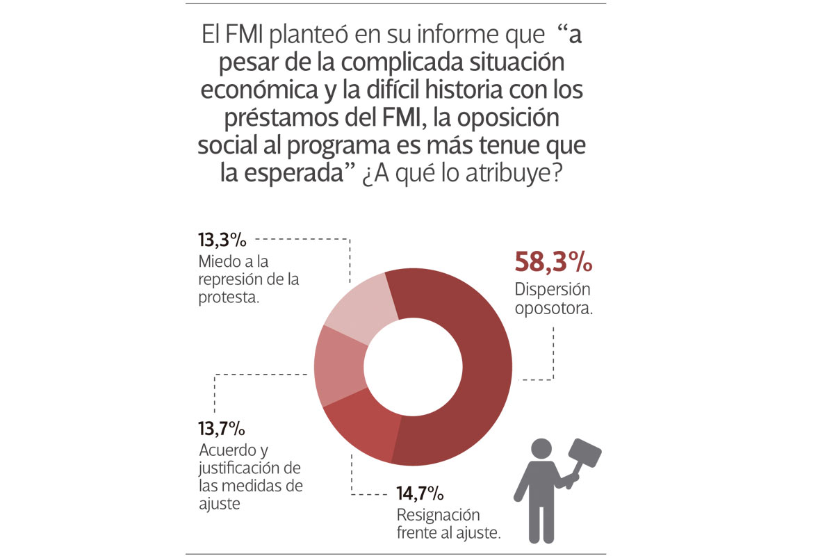 La opinión de las socias y socios