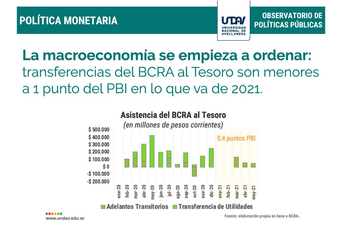 2021: la suba de reservas, los depósitos en dólares y la caída de la brecha cambiaria