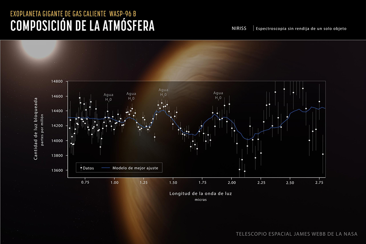 Precipicios Cósmicos, Estrellas Agonizantes, Un Planeta Lejano: Las ...