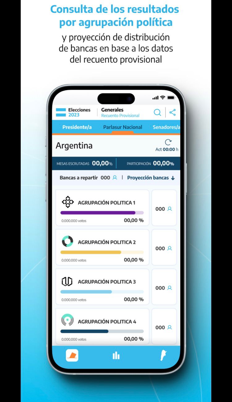 Elecciones 2023 Cómo Seguir Los Resultados Del Balotaje 0134