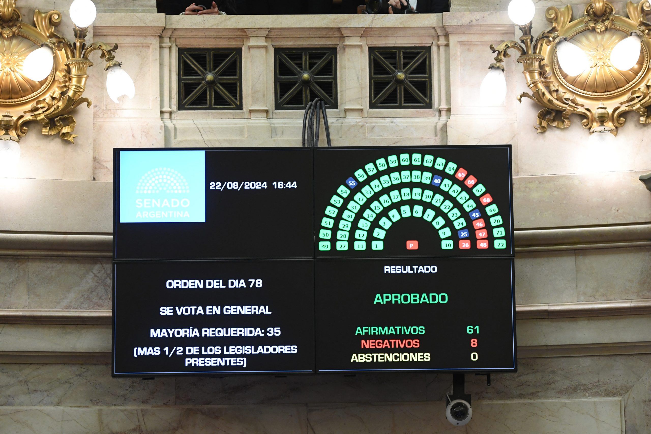 El Senado aprobó la reforma de las jubilaciones y se espera el veto de Milei