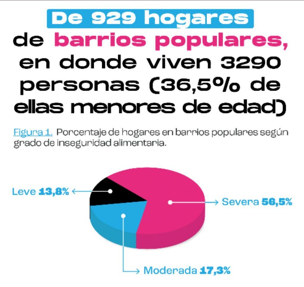 inseguridad alimentaria