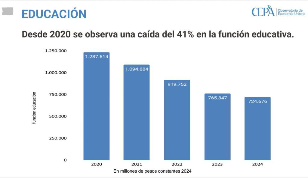 presupuesto educativo