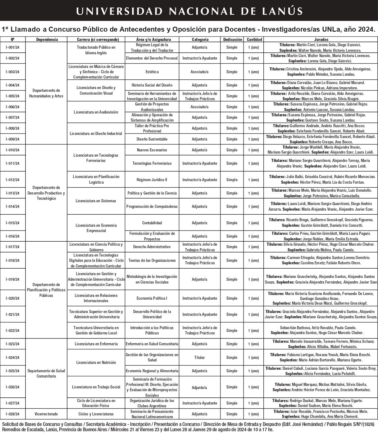 1º Llamado a Concurso Público de Antecedentes y Oposición para Docentes – Investigadores/as UNLa, año 2024