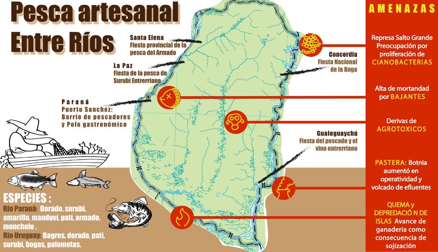 Entre Ríos: pesca artesanal, el sustento de miles de familias en el litoral